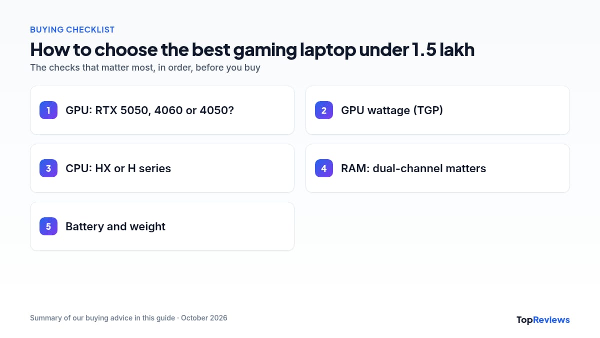 Buying checklist for the best gaming laptop under 1.5 lakh