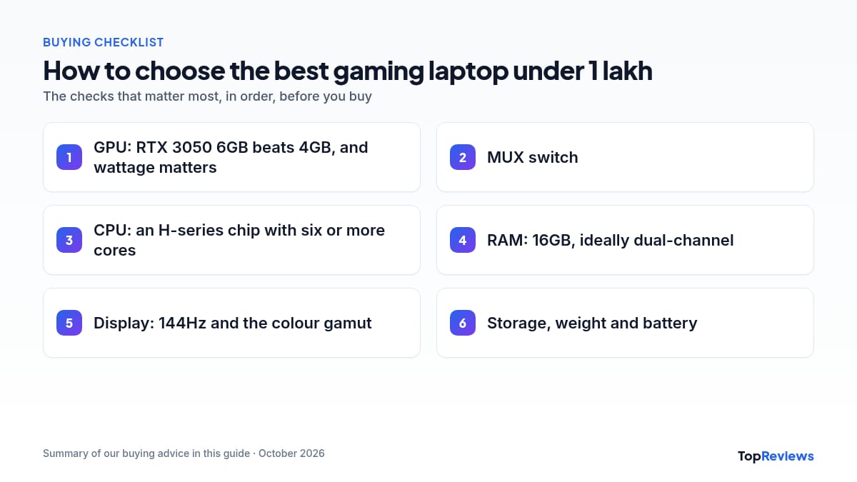 Buying checklist for the best gaming laptop under 1 lakh