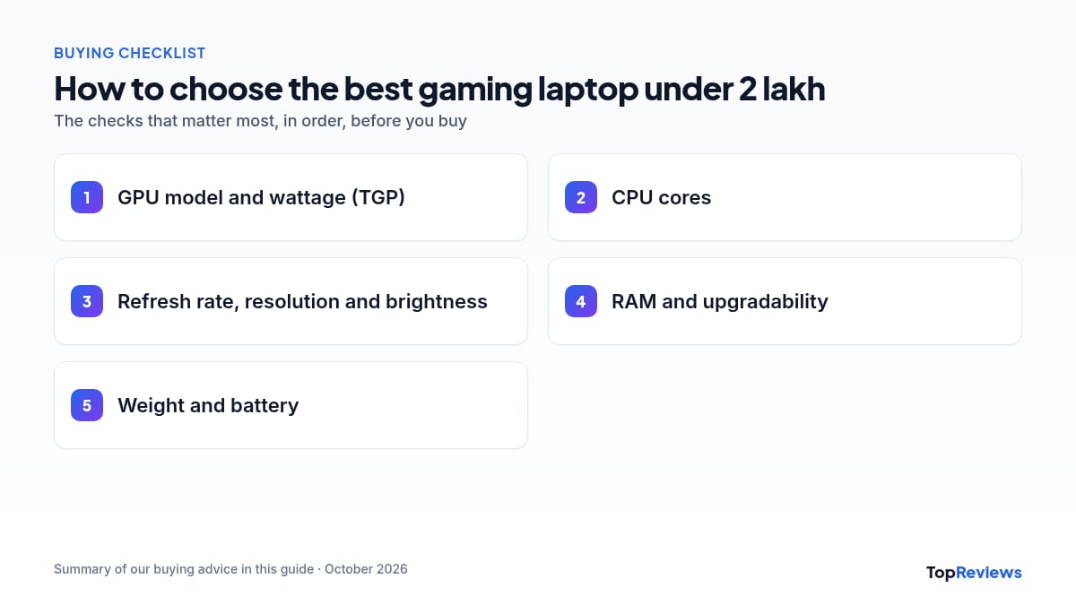 Buying checklist for the best gaming laptop under 2 lakh