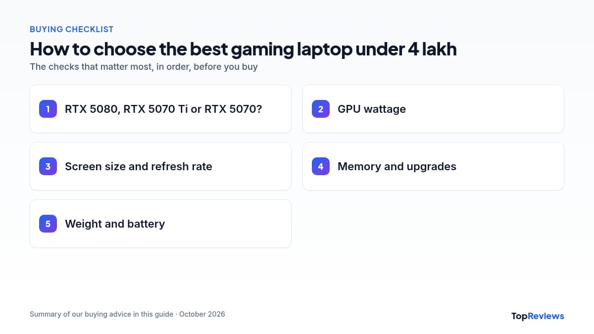 Buying checklist for the best gaming laptop under 4 lakh