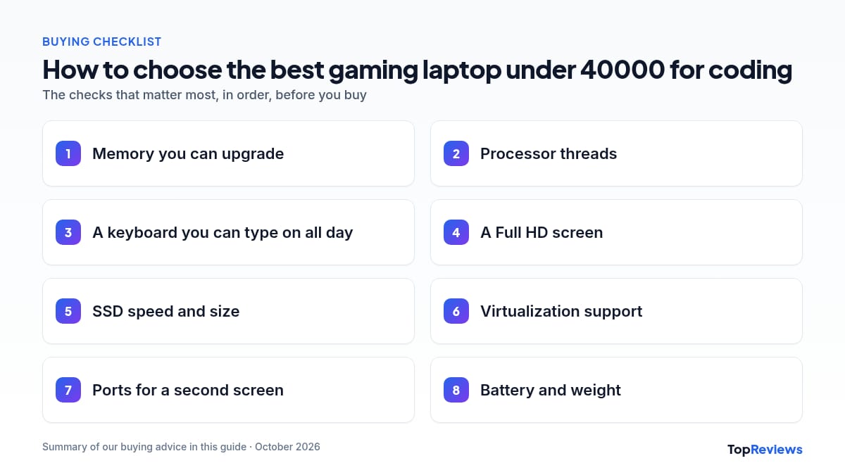 Buying checklist for the best gaming laptop under 40000 for coding