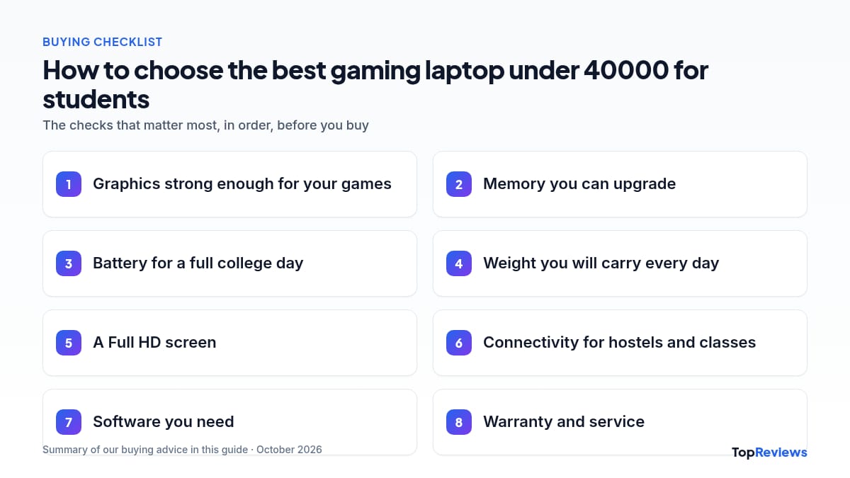 Buying checklist for the best gaming laptop under 40000 for students