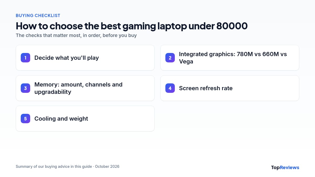 Buying checklist for the best gaming laptop under 80000