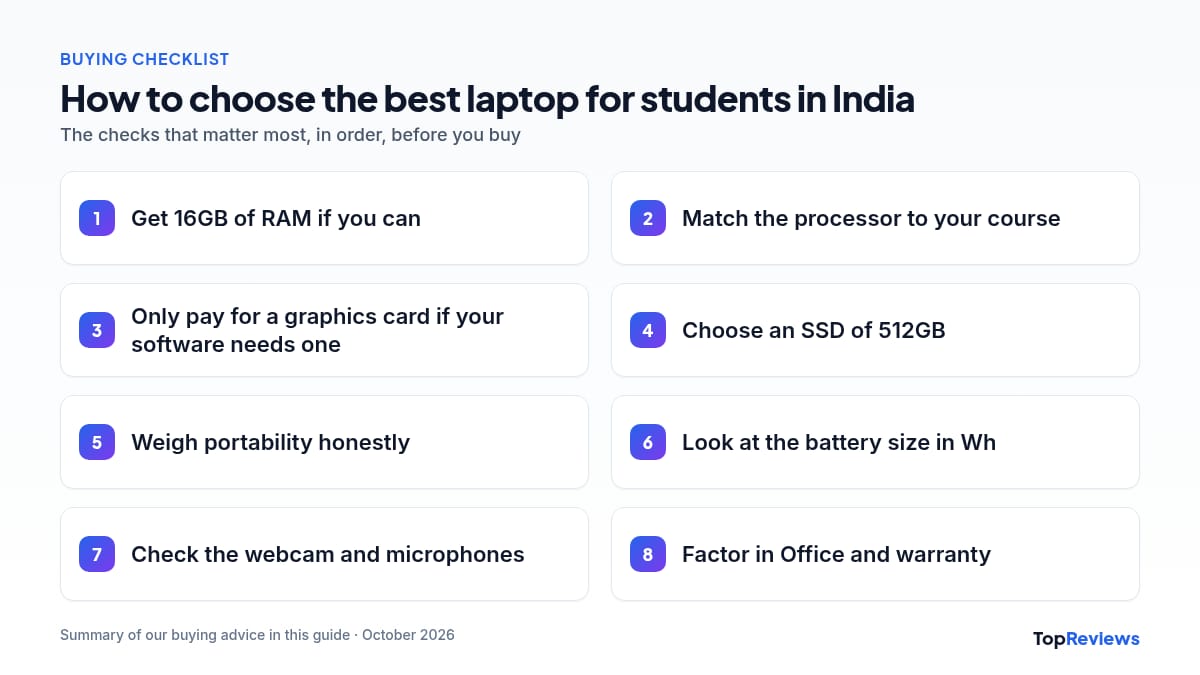 Buying checklist for the best laptop for students in India