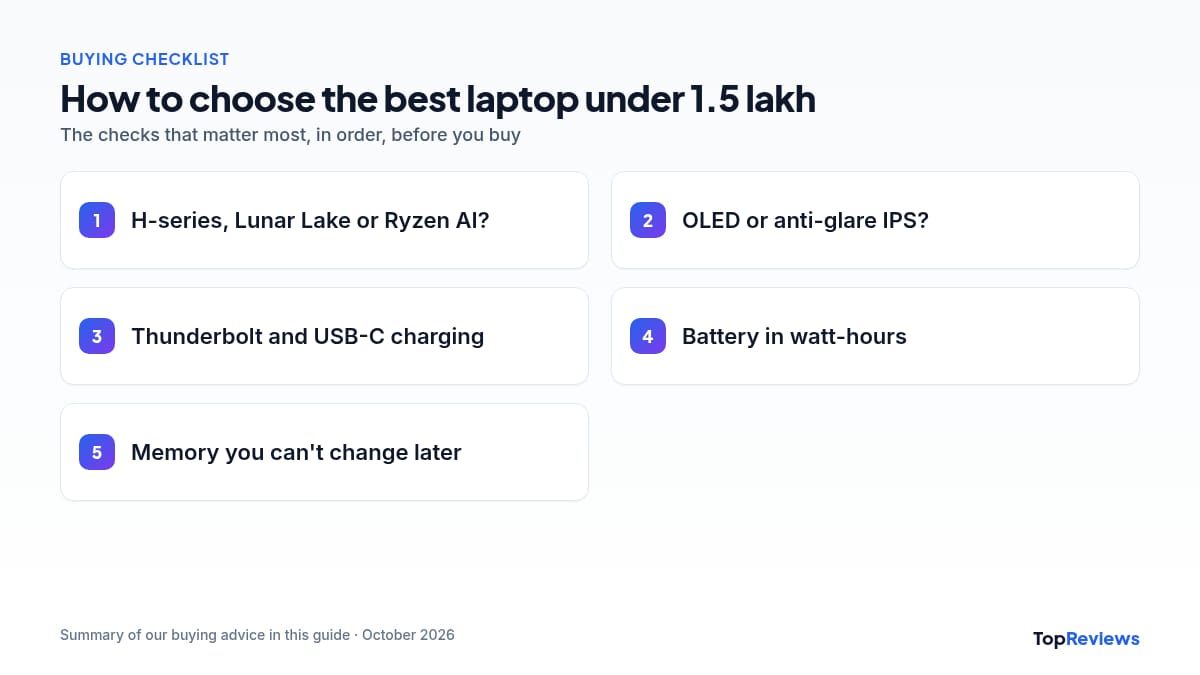 Buying checklist for the best laptop under 1.5 lakh