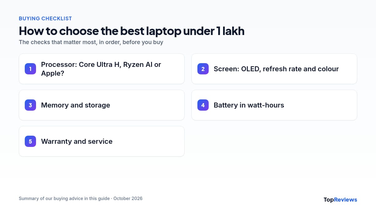 Buying checklist for the best laptop under 1 lakh