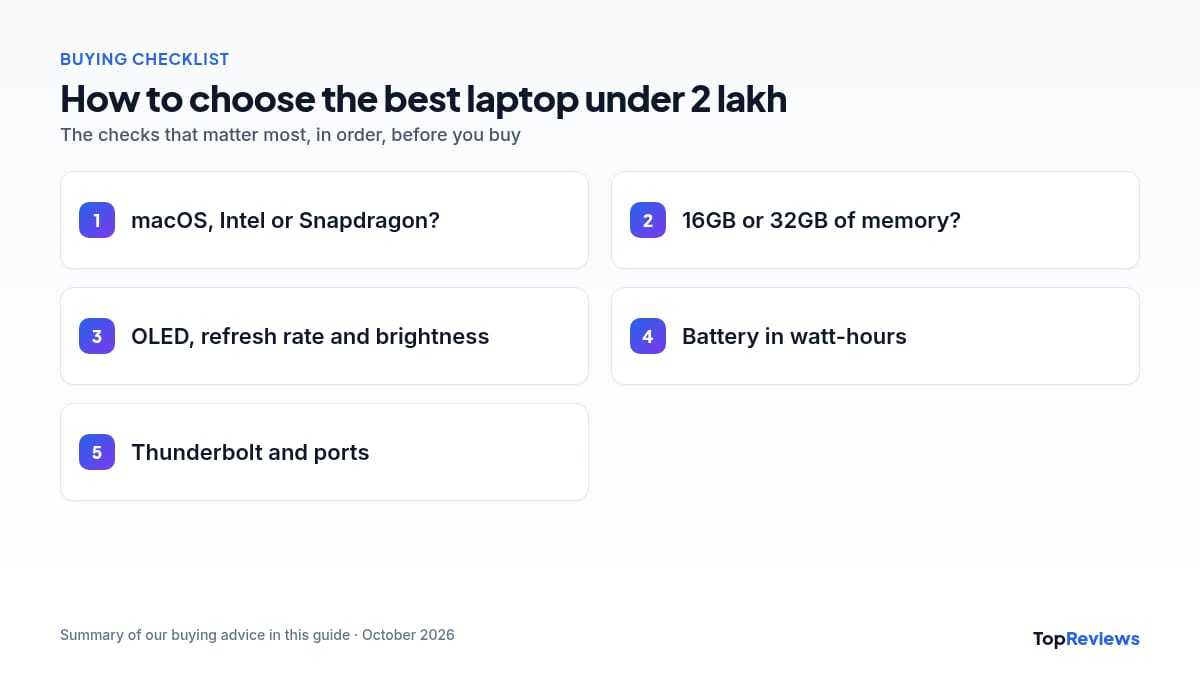 Buying checklist for the best laptop under 2 lakh