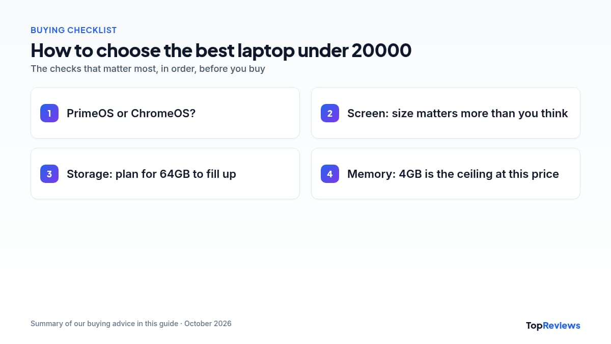 Buying checklist for the best laptop under 20000