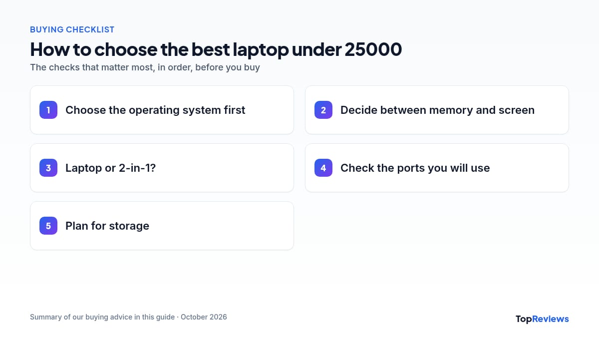 Buying checklist for the best laptop under 25000