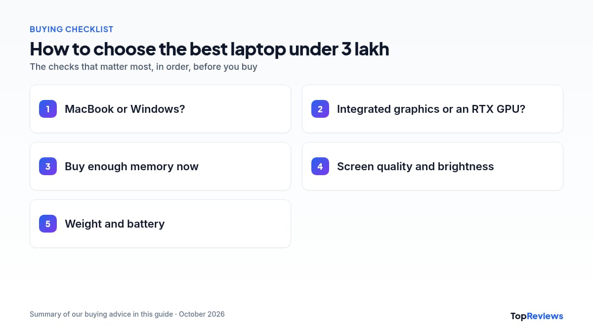 Buying checklist for the best laptop under 3 lakh