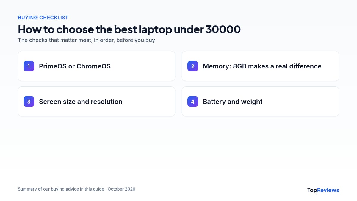 Buying checklist for the best laptop under 30000