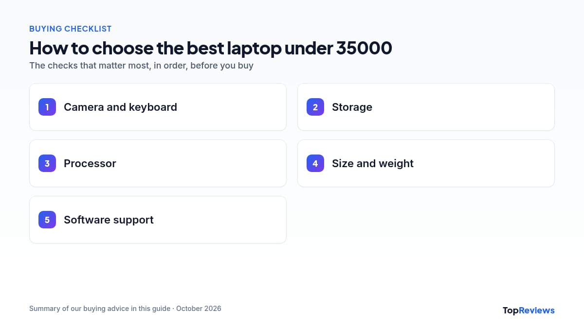 Buying checklist for the best laptop under 35000
