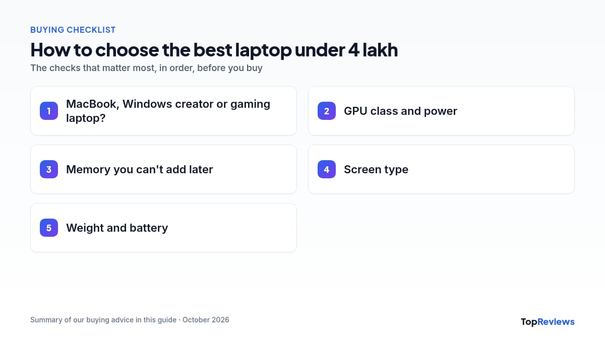 Buying checklist for the best laptop under 4 lakh