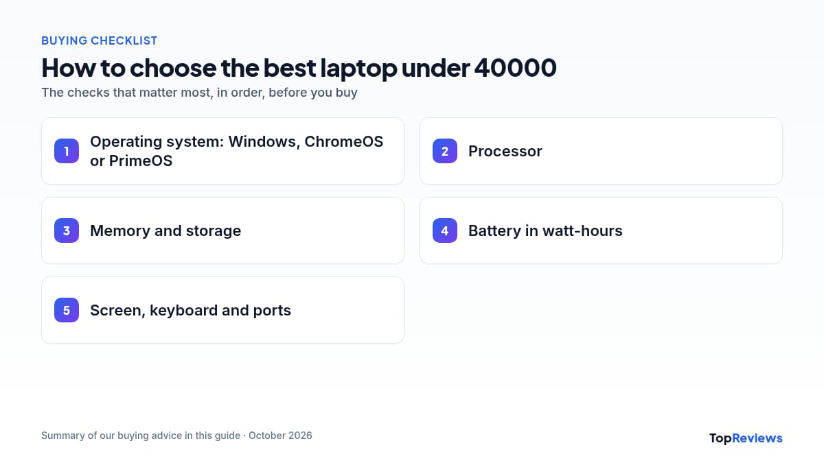 Buying checklist for the best laptop under 40000