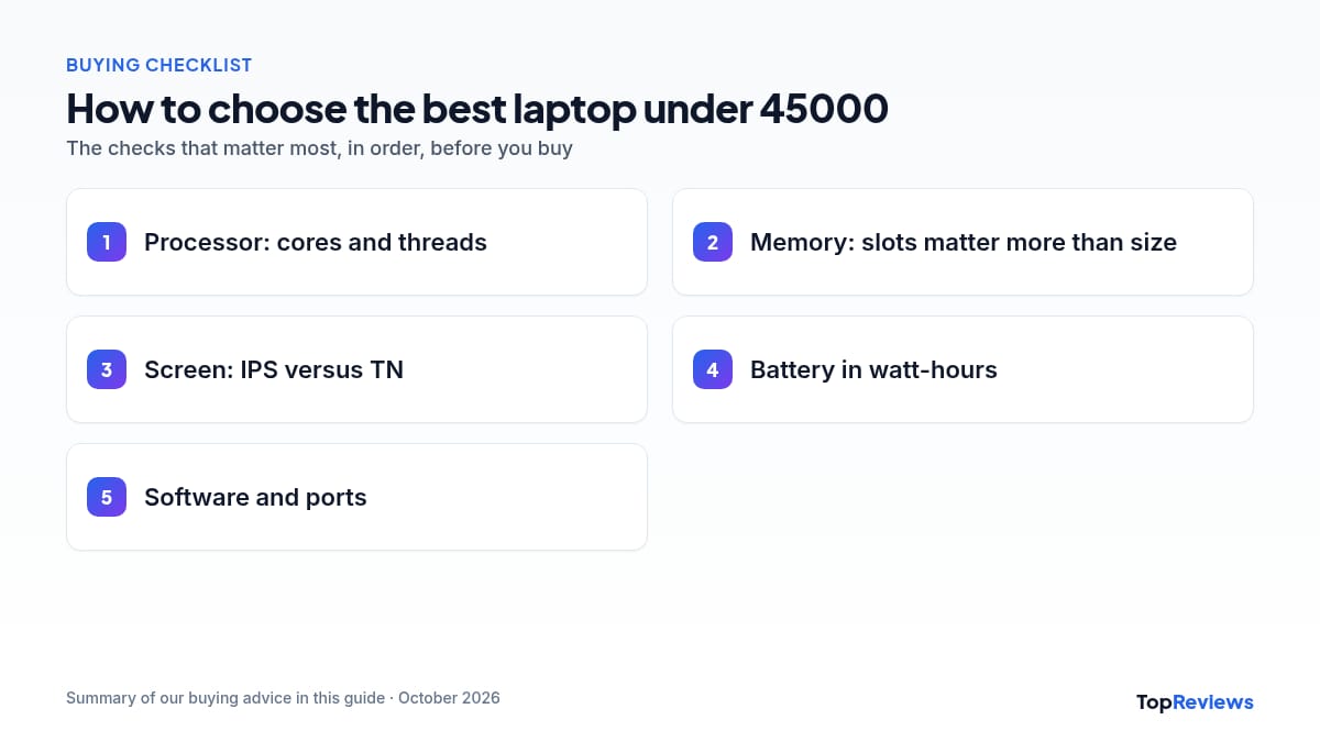 Buying checklist for the best laptop under 45000