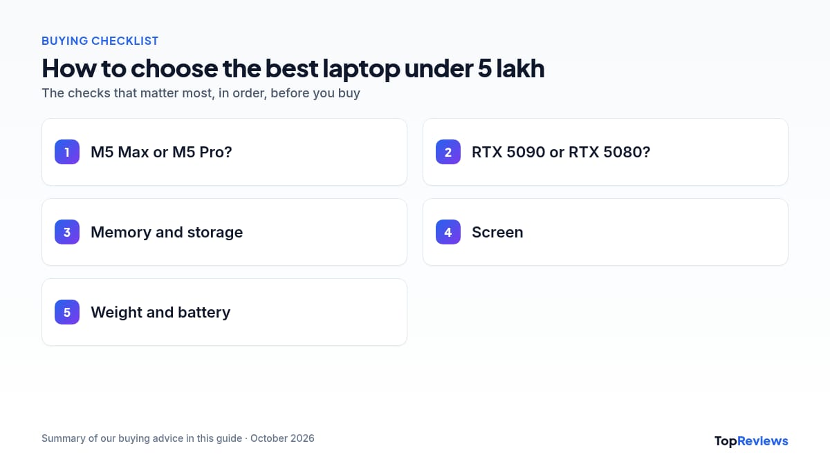 Buying checklist for the best laptop under 5 lakh