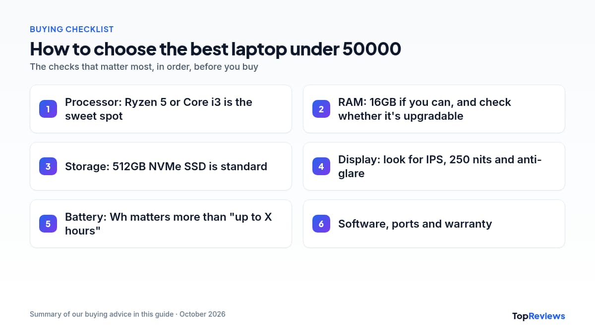 Buying checklist for the best laptop under 50000