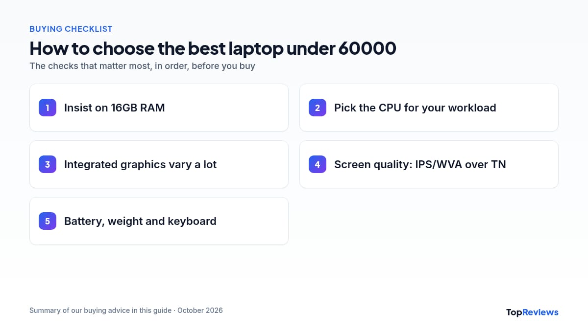 Buying checklist for the best laptop under 60000