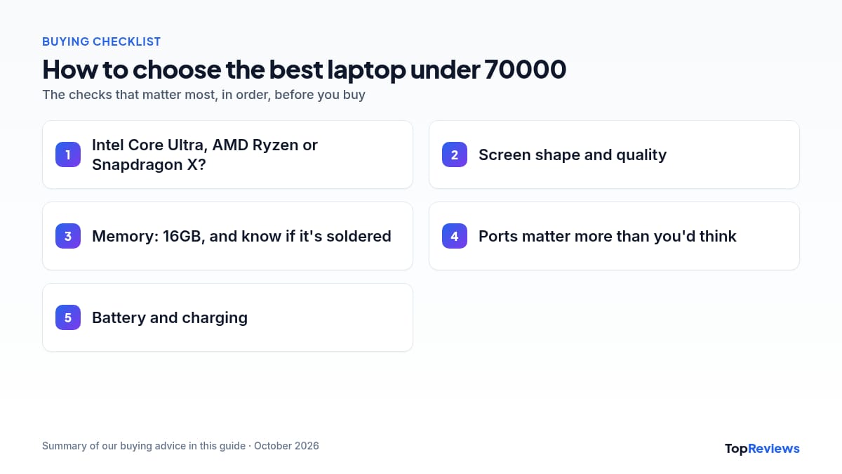 Buying checklist for the best laptop under 70000