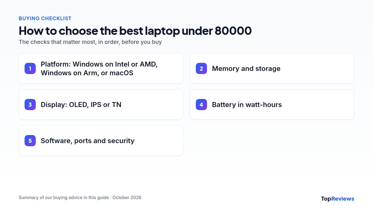 Buying checklist for the best laptop under 80000