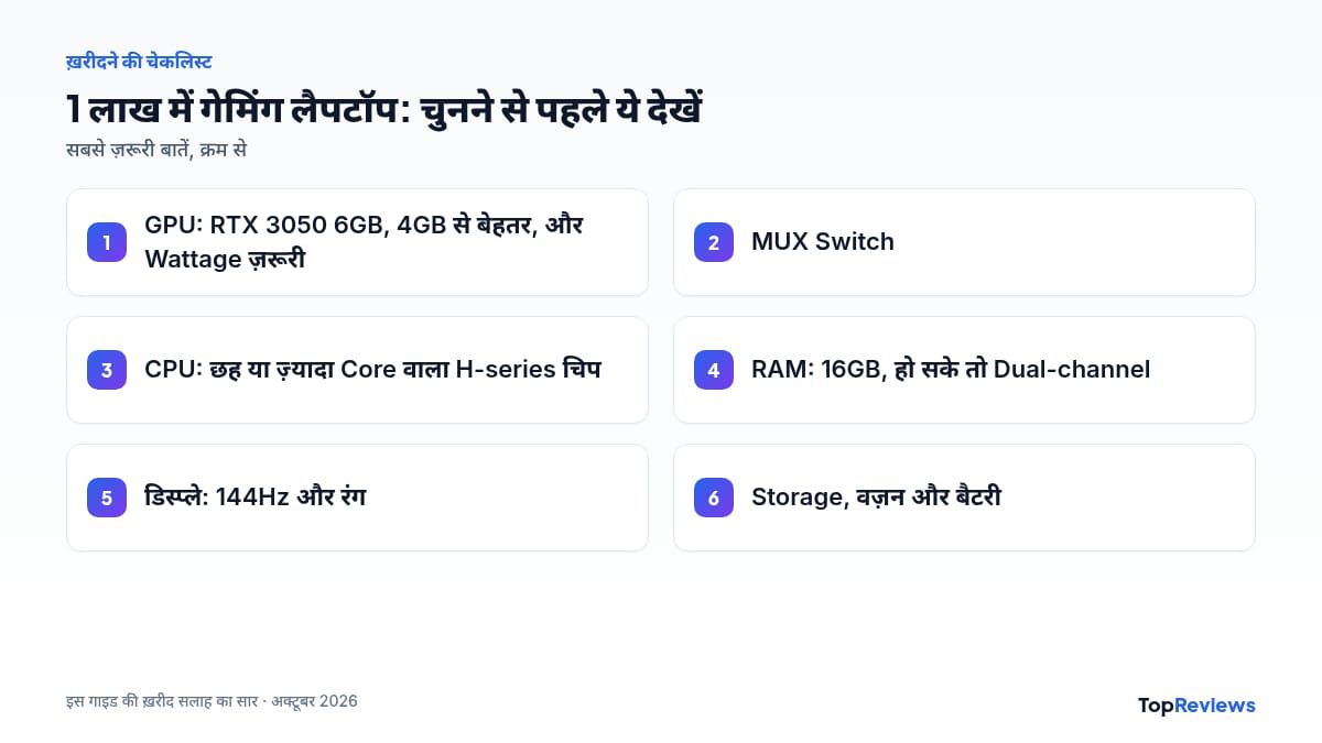 best gaming laptop under 1 lakh चुनने की चेकलिस्ट