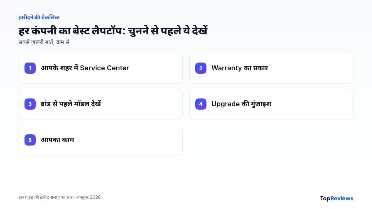 Best laptop company चुनने की चेकलिस्ट