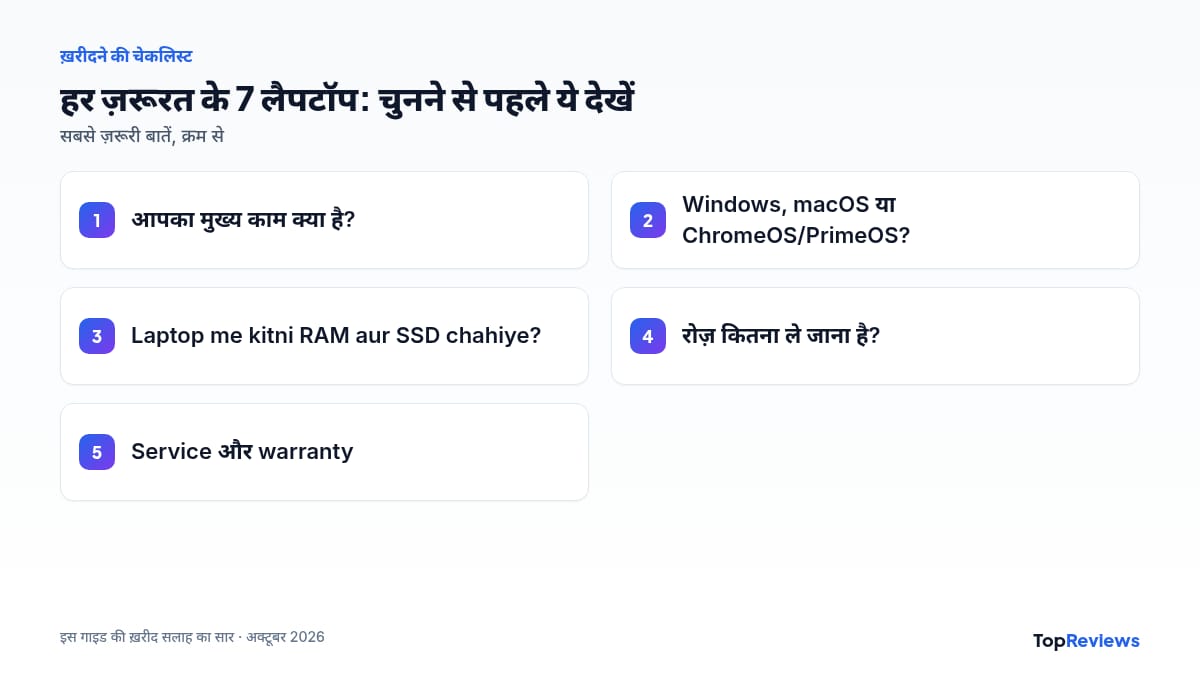 Laptop konsa lena chahiye: चुनने की चेकलिस्ट