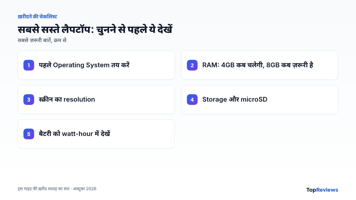 sabse sasta laptop चुनने की चेकलिस्ट
