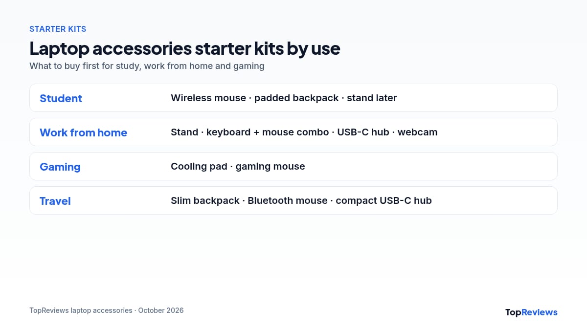 Laptop accessories starter kits for students, home office and gaming