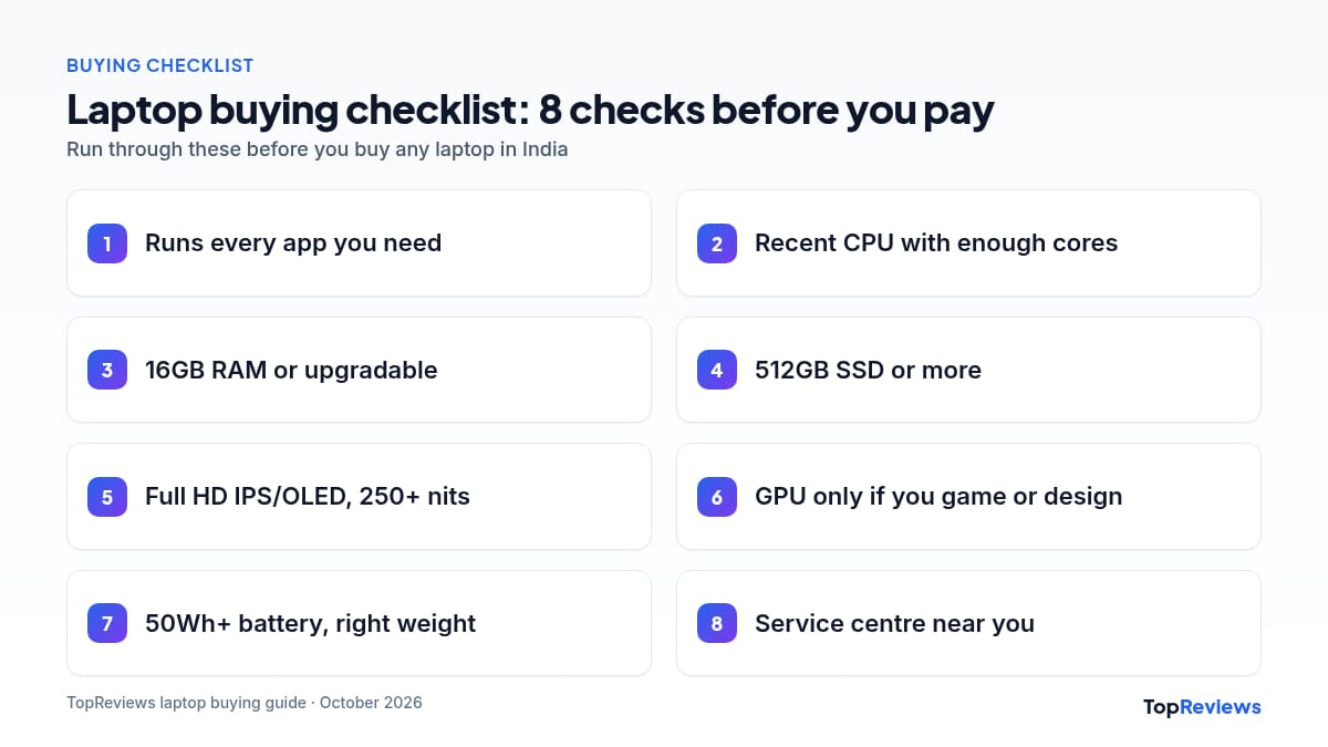 Laptop buying guide India checklist of eight checks before you buy
