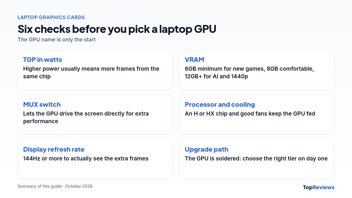 Laptop graphics card list checklist: TGP watts, VRAM size, MUX switch, cooling, display refresh rate and upgrade path