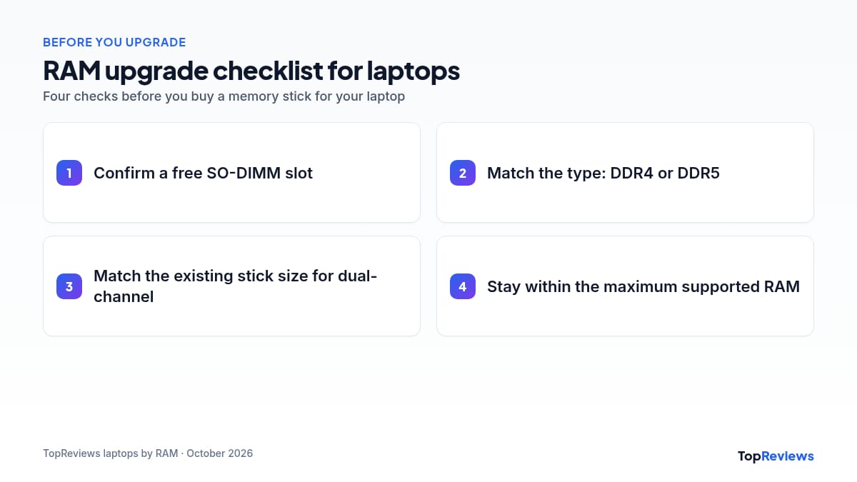 Laptop RAM size upgrade checklist: slots, type, speed and maximum capacity